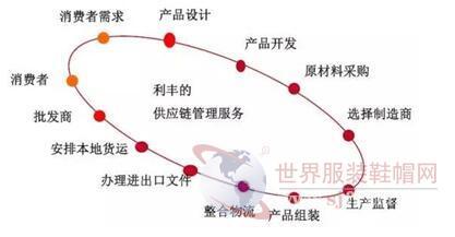 探尋世界級(jí)服裝代工廠的核心優(yōu)勢(shì) 不止于制造